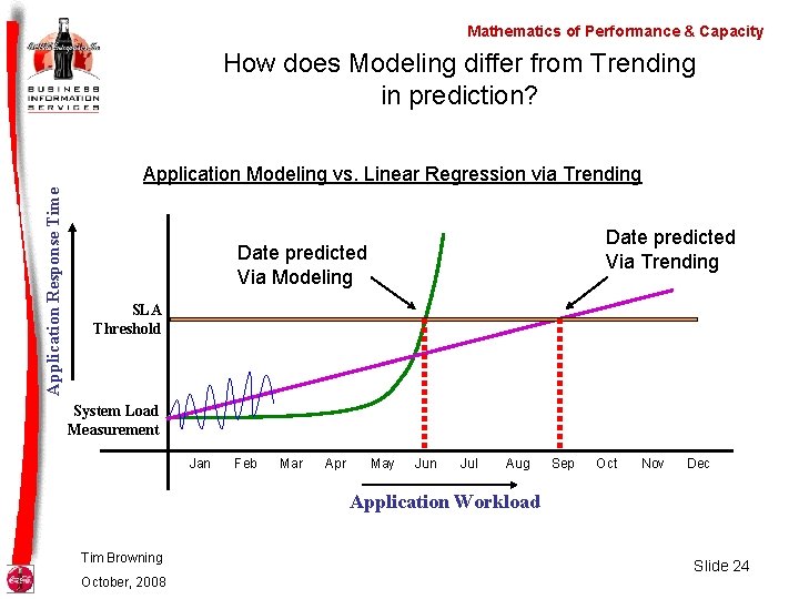 Mathematics of Performance & Capacity How does Modeling differ from Trending in prediction? Application