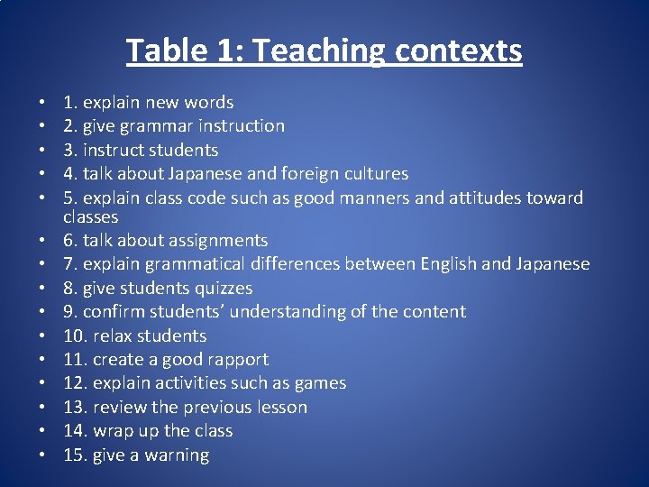 Table 1: Teaching contexts • • • • 1. explain new words 2. give