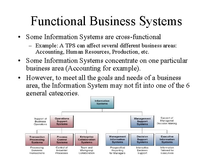 Functional Business Systems • Some Information Systems are cross-functional – Example: A TPS can