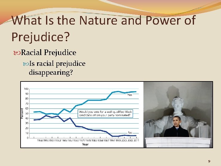 What Is the Nature and Power of Prejudice? Racial Prejudice Is racial prejudice disappearing?