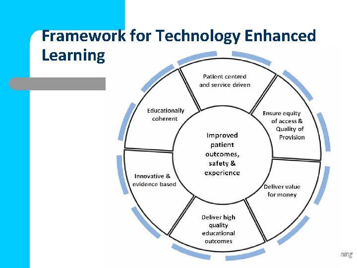 Framework for Technology Enhanced Learning 