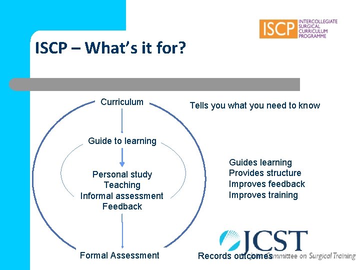 ISCP – What’s it for? Curriculum Tells you what you need to know Guide