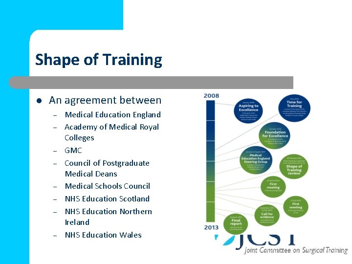 Shape of Training l An agreement between – – – – Medical Education England