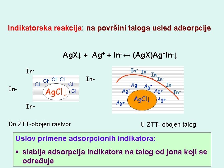 Indikatorska reakcija: reakcija na površini taloga usled adsorpcije Ag. X↓ + Ag+ + In-
