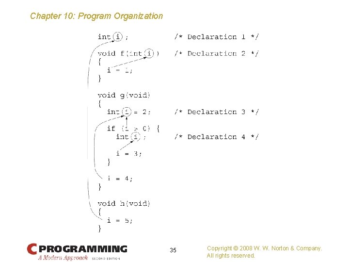 Chapter 10: Program Organization 35 Copyright © 2008 W. W. Norton & Company. All