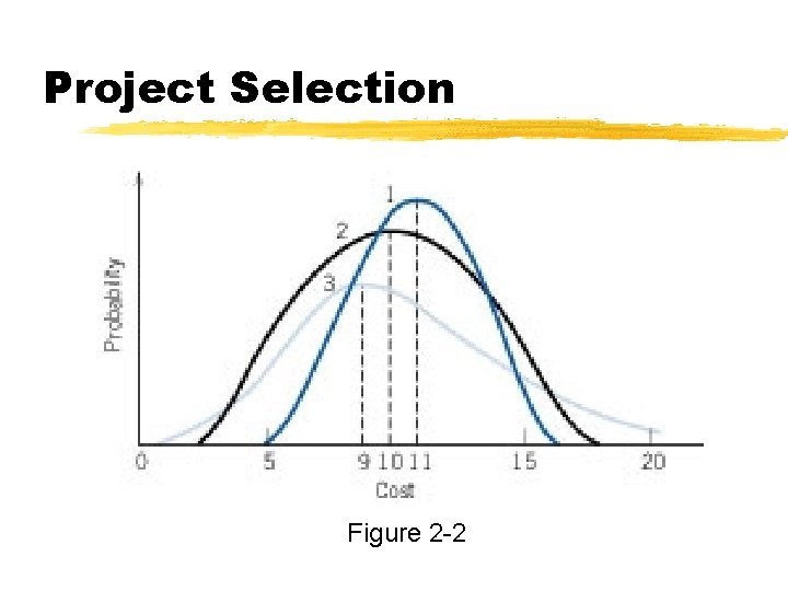 Project Selection Figure 2 -2 