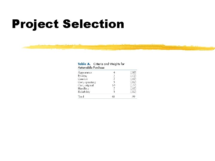 Project Selection 