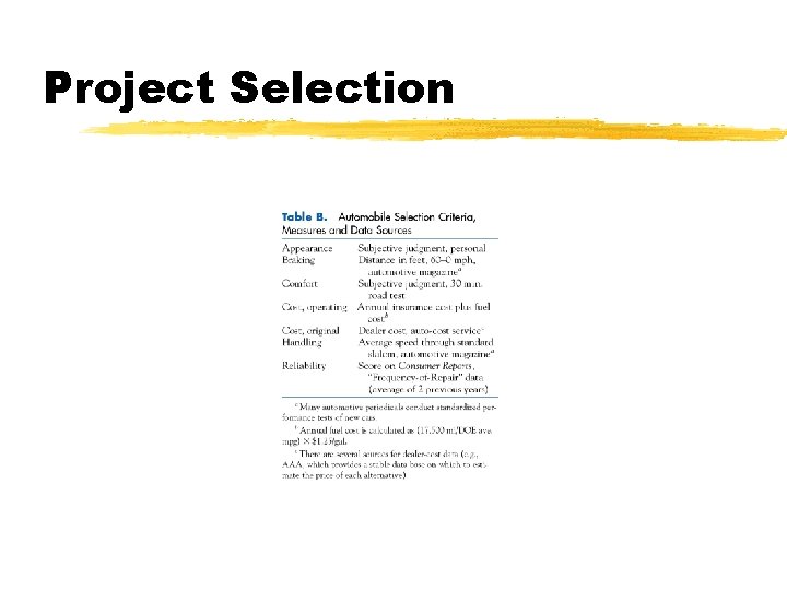 Project Selection 