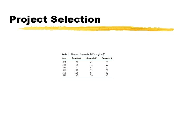 Project Selection 