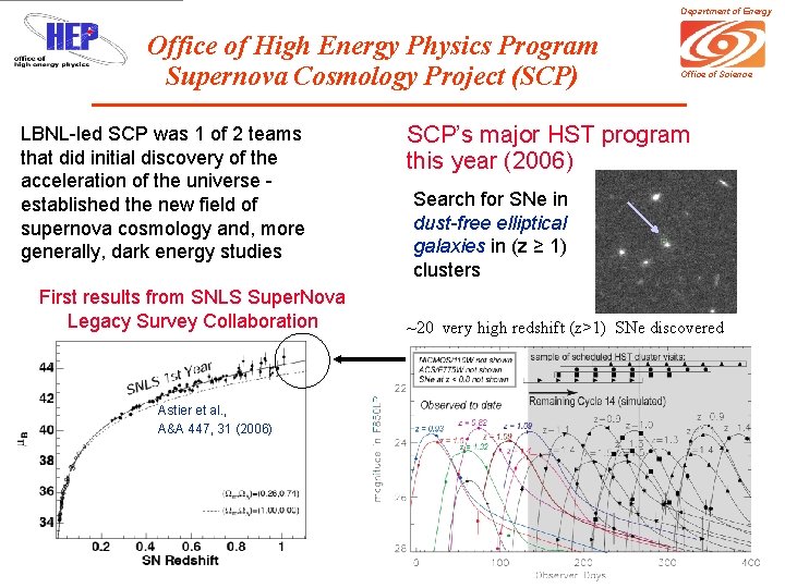 Department of Energy Office of High Energy Physics Program Supernova Cosmology Project (SCP) LBNL-led