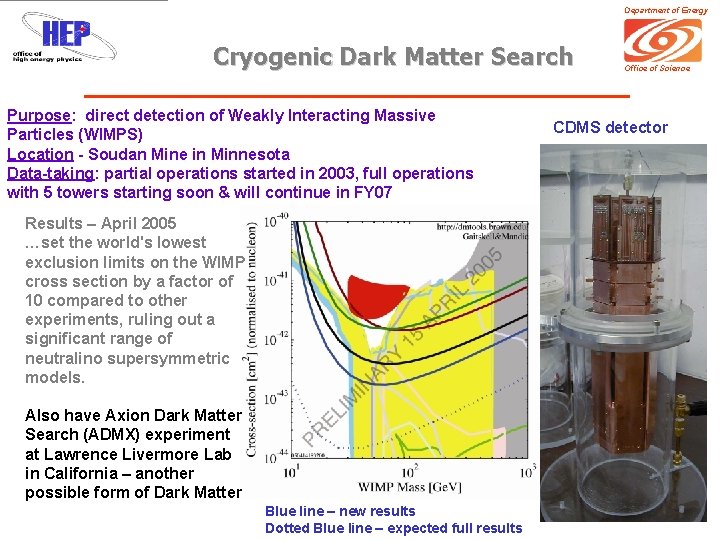 Department of Energy Cryogenic Dark Matter Search Purpose: direct detection of Weakly Interacting Massive