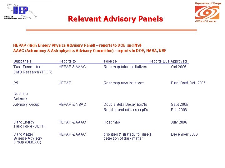 Department of Energy Relevant Advisory Panels Office of Science HEPAP (High Energy Physics Advisory