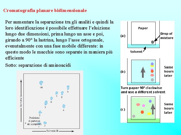 Cromatografia planare bidimensionale Per aumentare la separazione tra gli analiti e quindi la loro