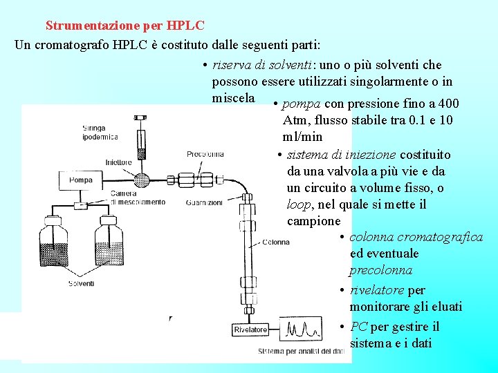 Strumentazione per HPLC Un cromatografo HPLC è costituto dalle seguenti parti: • riserva di