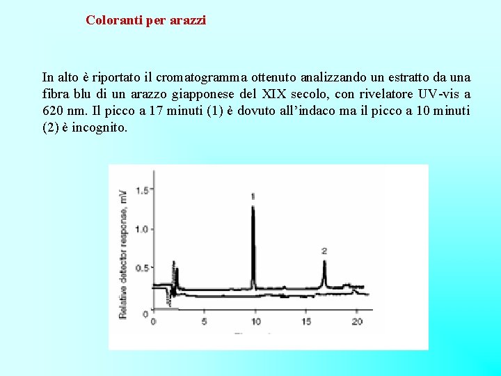 Coloranti per arazzi In alto è riportato il cromatogramma ottenuto analizzando un estratto da