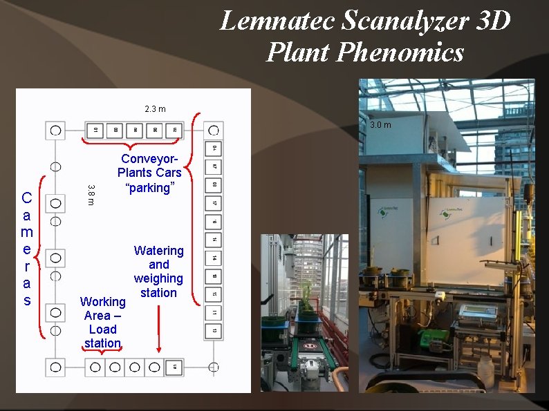 Lemnatec Scanalyzer 3 D Plant Phenomics 2. 3 m 3. 0 m 3. 8