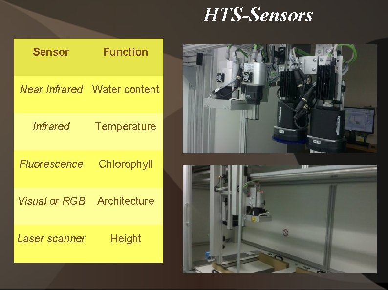 HTS-Sensors Sensor Function Near Infrared Water content Infrared Temperature Fluorescence Chlorophyll Visual or RGB