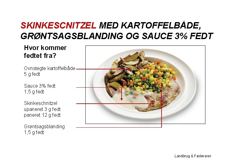 SKINKESCNITZEL MED KARTOFFELBÅDE, GRØNTSAGSBLANDING OG SAUCE 3% FEDT Hvor kommer fedtet fra? Ovnstegte kartoffelbåde