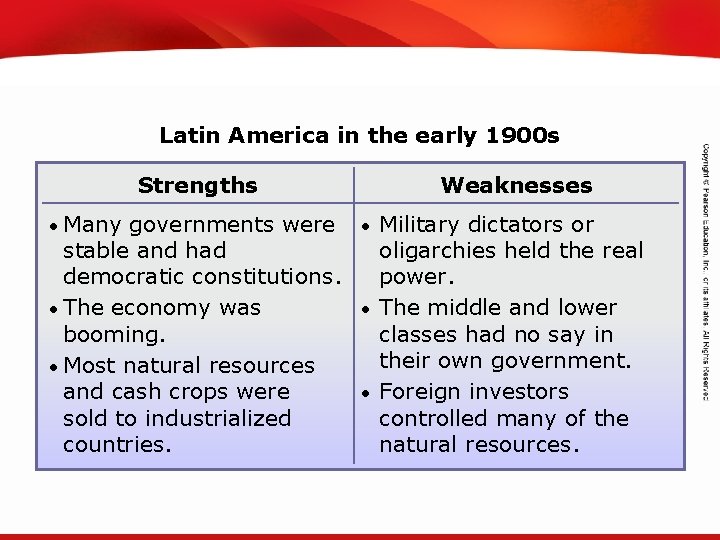 TEKS 8 C: Calculate percent composition and empirical and molecular formulas. Latin America in