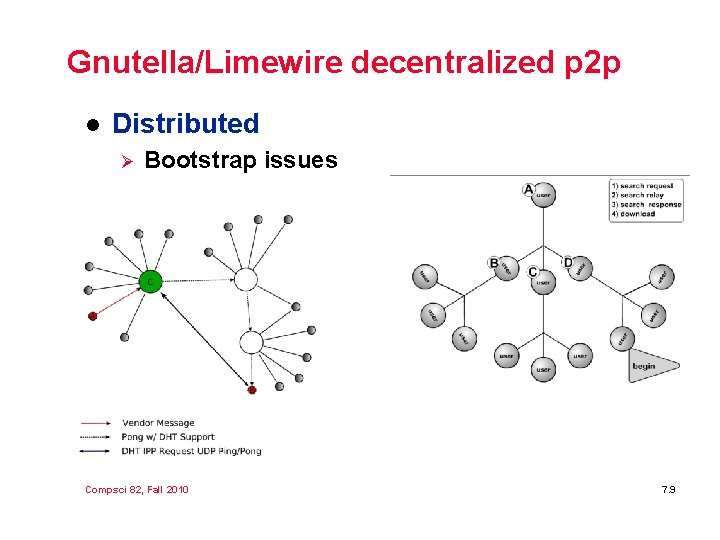 Gnutella/Limewire decentralized p 2 p l Distributed Ø Bootstrap issues Compsci 82, Fall 2010