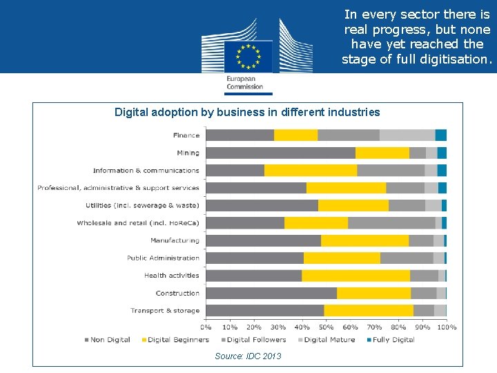 Digital Entrepreneurship The EU vision strategy and actions