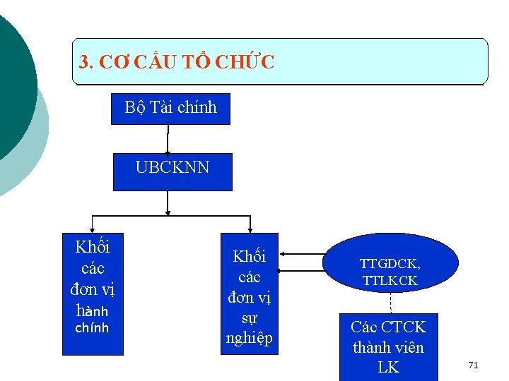 3. CƠ CẤU TỔ CHỨC Bộ Tài chính UBCKNN Khối các đơn vị hành