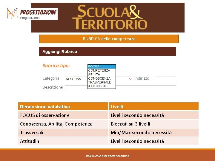 RUBRICA delle competenze Dimensione valutativa Livelli FOCUS di osservazione Livelli secondo necessità Conoscenza, Abilità,