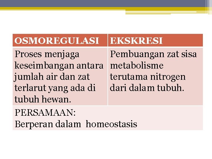 OSMOREGULASI EKSKRESI Proses menjaga Pembuangan zat sisa keseimbangan antara metabolisme jumlah air dan zat