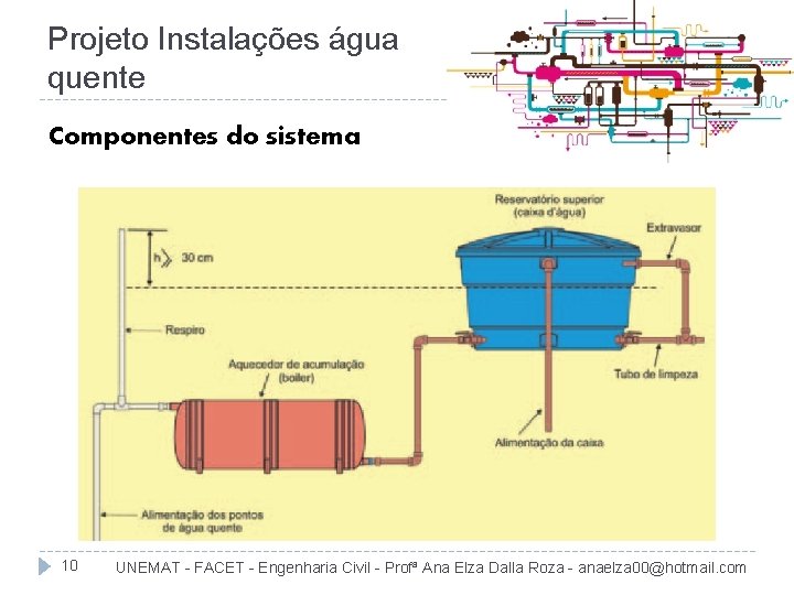 Projeto Instalações água quente Componentes do sistema 10 UNEMAT - FACET - Engenharia Civil