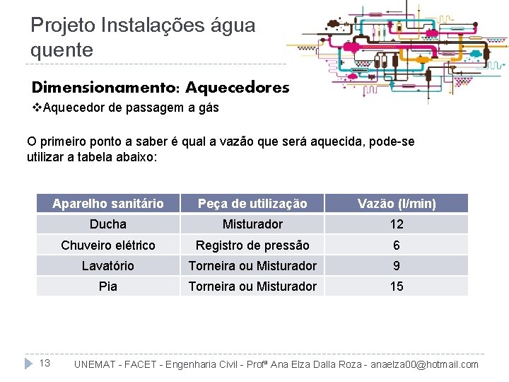 Projeto Instalações água quente Dimensionamento: Aquecedores v. Aquecedor de passagem a gás O primeiro