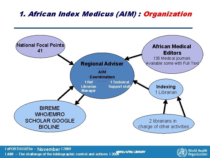 1. African Index Medicus (AIM) : Organization National Focal Points 41 African Medical Editors