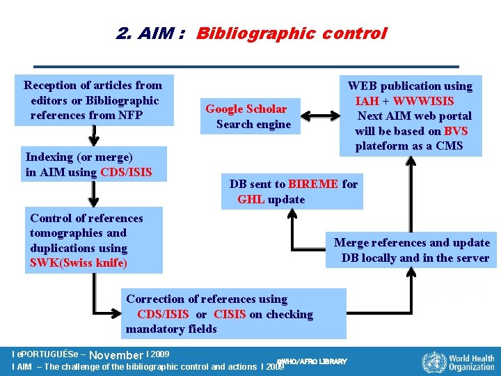 2. AIM : Bibliographic control Reception of articles from editors or Bibliographic references from