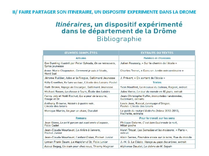 II/ FAIRE PARTAGER SON ITINERAIRE, UN DISPOSITIF EXPERIMENTE DANS LA DROME 