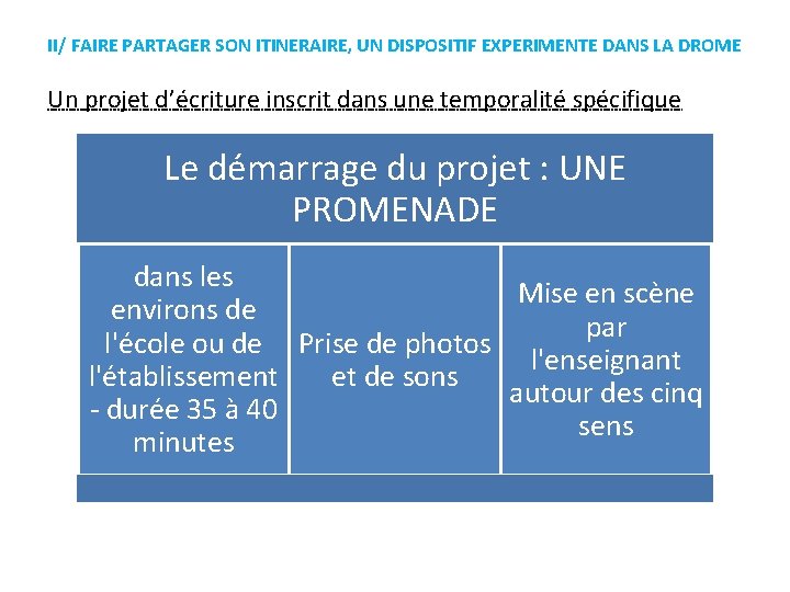 II/ FAIRE PARTAGER SON ITINERAIRE, UN DISPOSITIF EXPERIMENTE DANS LA DROME Un projet d’écriture