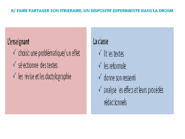 II/ FAIRE PARTAGER SON ITINERAIRE, UN DISPOSITIF EXPERIMENTE DANS LA DROME 