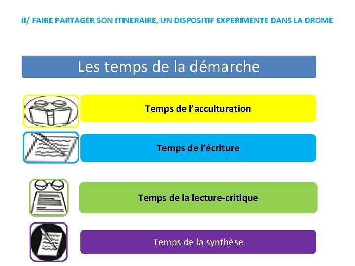 II/ FAIRE PARTAGER SON ITINERAIRE, UN DISPOSITIF EXPERIMENTE DANS LA DROME Les temps de