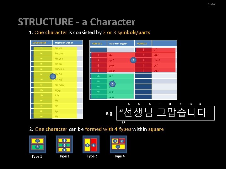 4 of 9 STRUCTURE - a Character 1. One character is consisted by 2