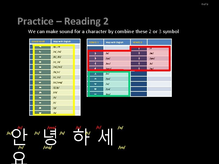 6 of 9 Practice – Reading 2 We can make sound for a character