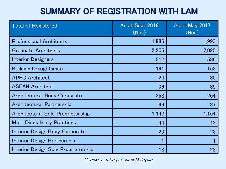Accp Country Report 2017 Malaysia Prepared By Ar