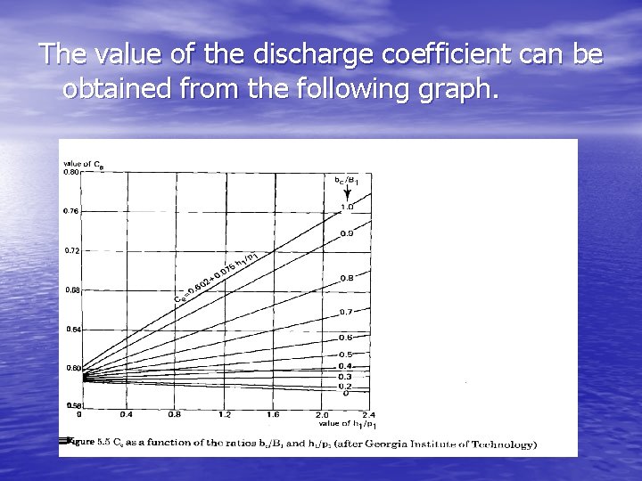 The value of the discharge coefficient can be obtained from the following graph. 