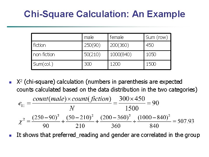 Chi-Square Calculation: An Example n n male female Sum (row) fiction 250(90) 200(360) 450