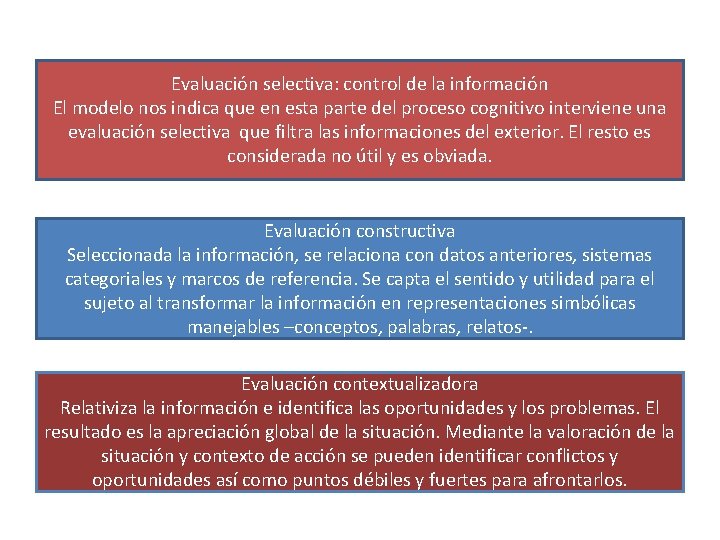 Evaluación selectiva: control de la información El modelo nos indica que en esta parte