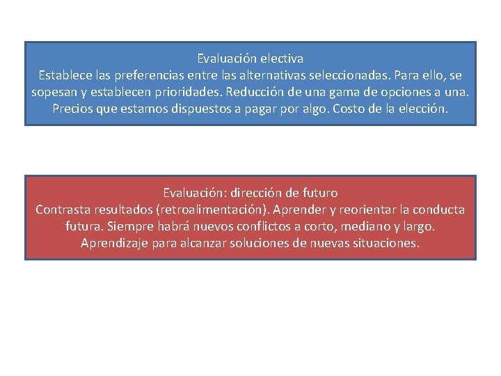 Evaluación electiva Establece las preferencias entre las alternativas seleccionadas. Para ello, se sopesan y