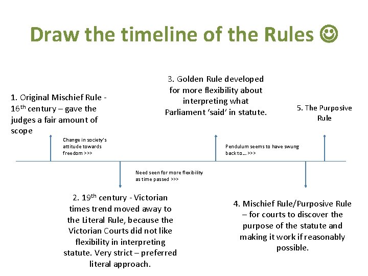 Draw the timeline of the Rules 1. Original Mischief Rule 16 th century –