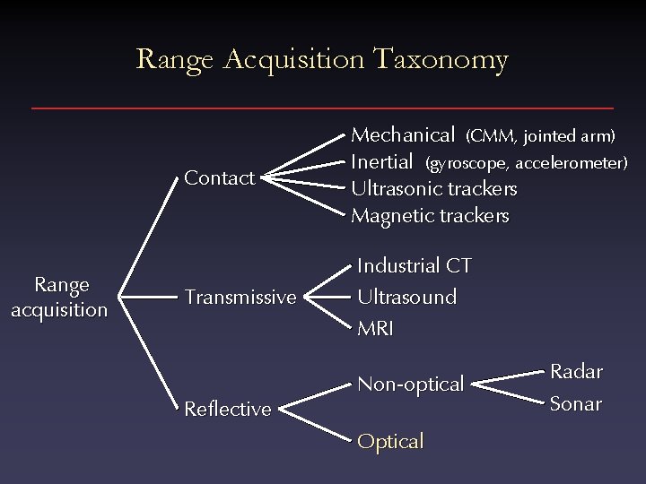 Range Acquisition Taxonomy Range acquisition Contact Mechanical (CMM, jointed arm) Inertial (gyroscope, accelerometer) Ultrasonic