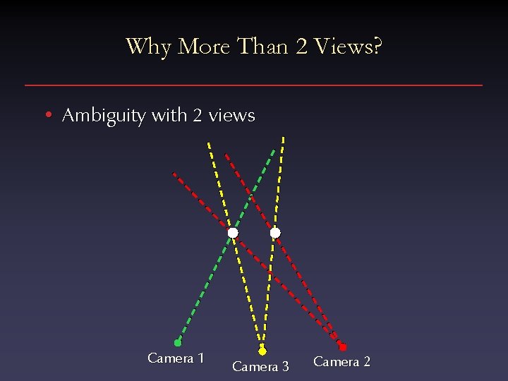 Why More Than 2 Views? • Ambiguity with 2 views Camera 1 Camera 3