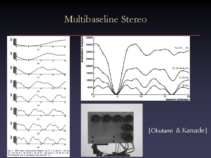 Multibaseline Stereo [ Okutami & Kanade ] 