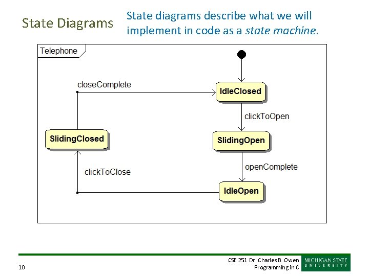 State Diagrams 10 State diagrams describe what we will implement in code as a
