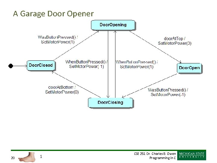 A Garage Door Opener 20 1 CSE 251 Dr. Charles B. Owen Programming in