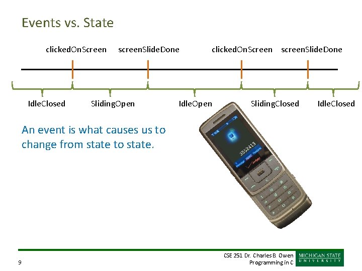 Events vs. State clicked. On. Screen Idle. Closed screen. Slide. Done Sliding. Open clicked.